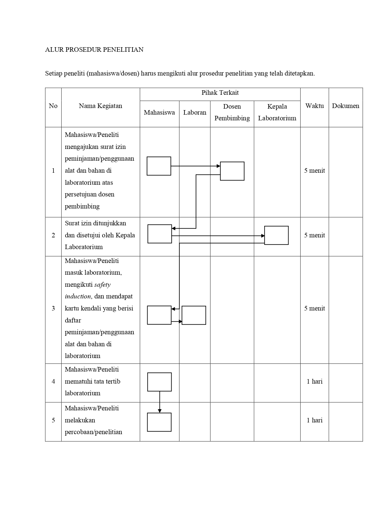 1.ALUR-PROSEDUR-MASUK-LAB_page-0001